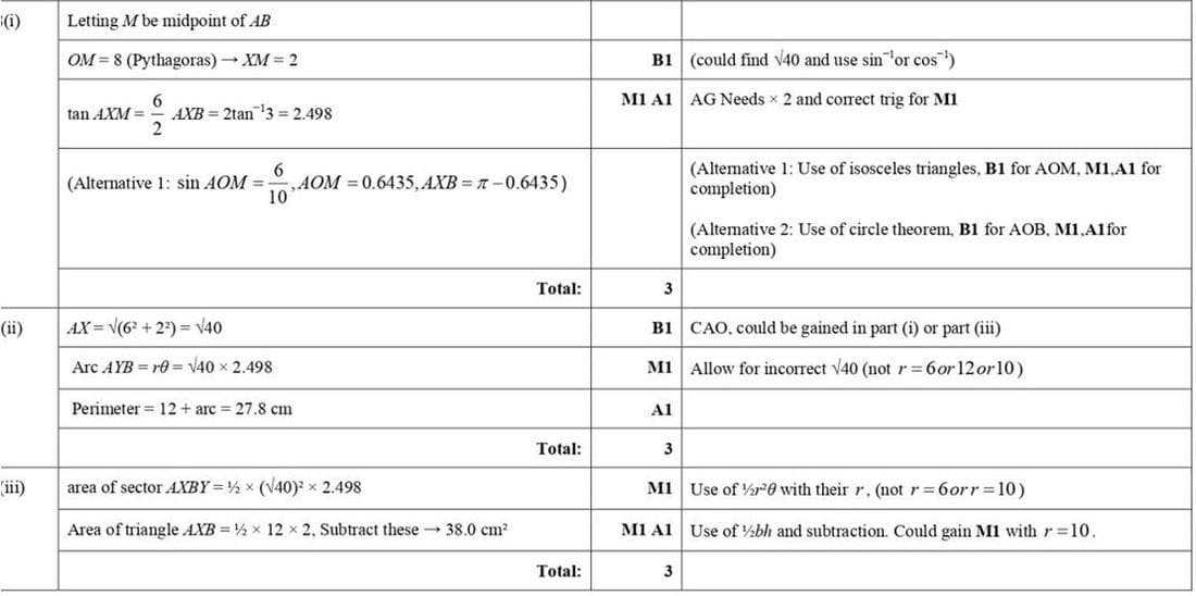 Mark scheme for June 2017 P11 Q8