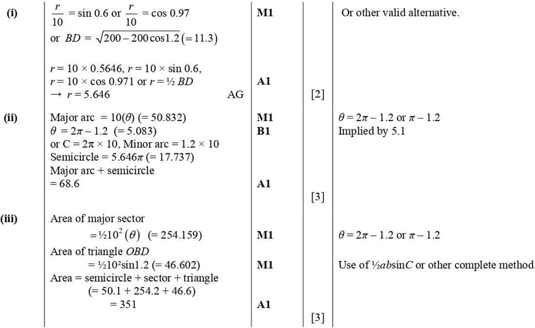 Mark scheme for November 2016 P12 Q6