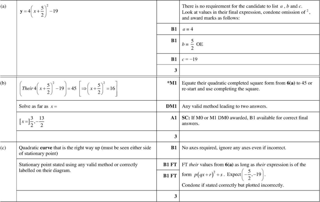 Mark scheme for November 2022 P12 Q6