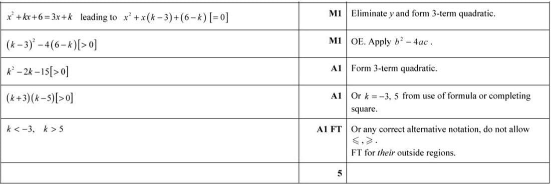 Mark scheme for March 2021 p12 q4