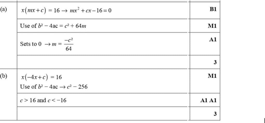 Mark scheme for June 2020 p11 q5