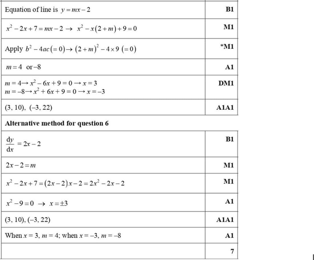 Mark scheme for Nov 2019 p11 q6