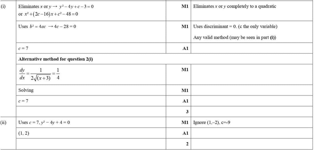 Mark scheme for June 2019 p11 q2