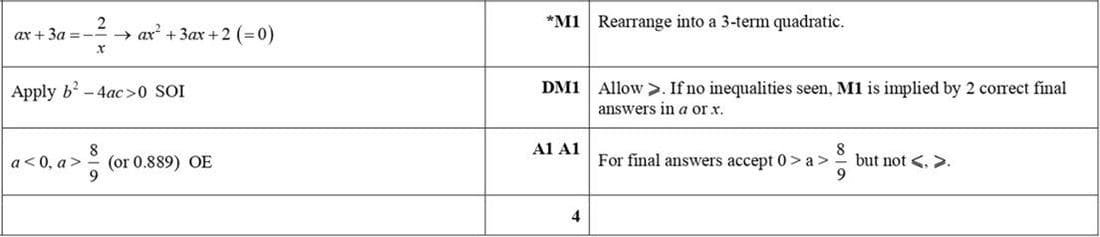 Mark scheme for Nov 2017 p13 q2