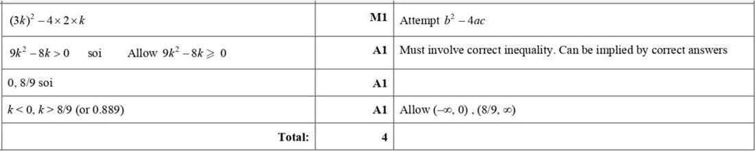 Mark scheme for March 2017 p12 q1