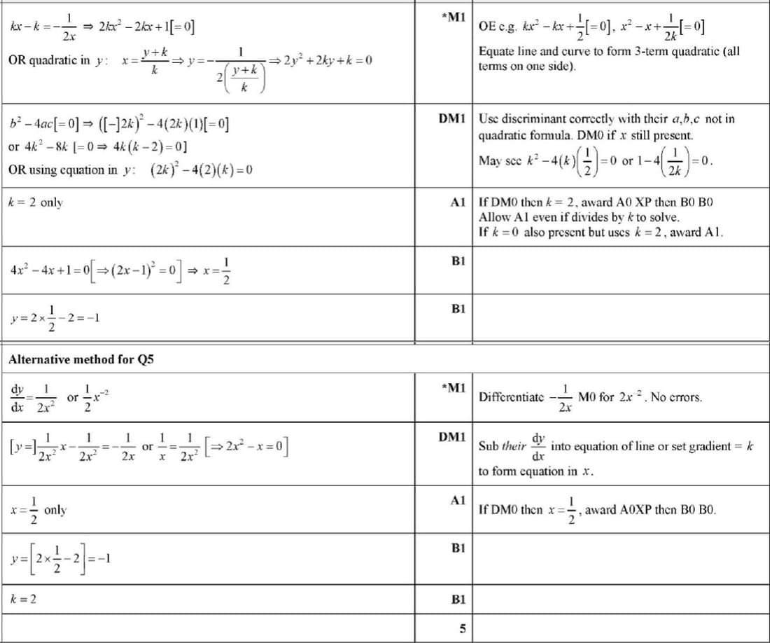 Mark scheme for June 2023 p11 q5