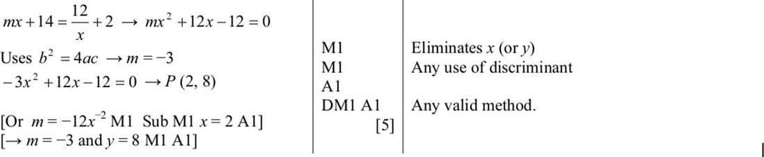 Mark scheme for June 2013 p12 q3