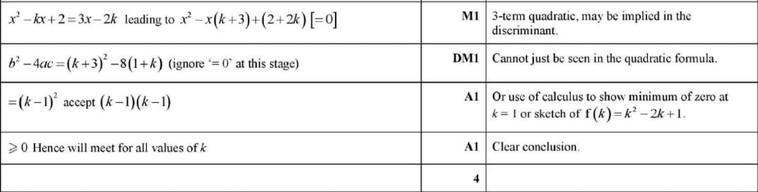 Mark scheme for March 2023 p12 q1