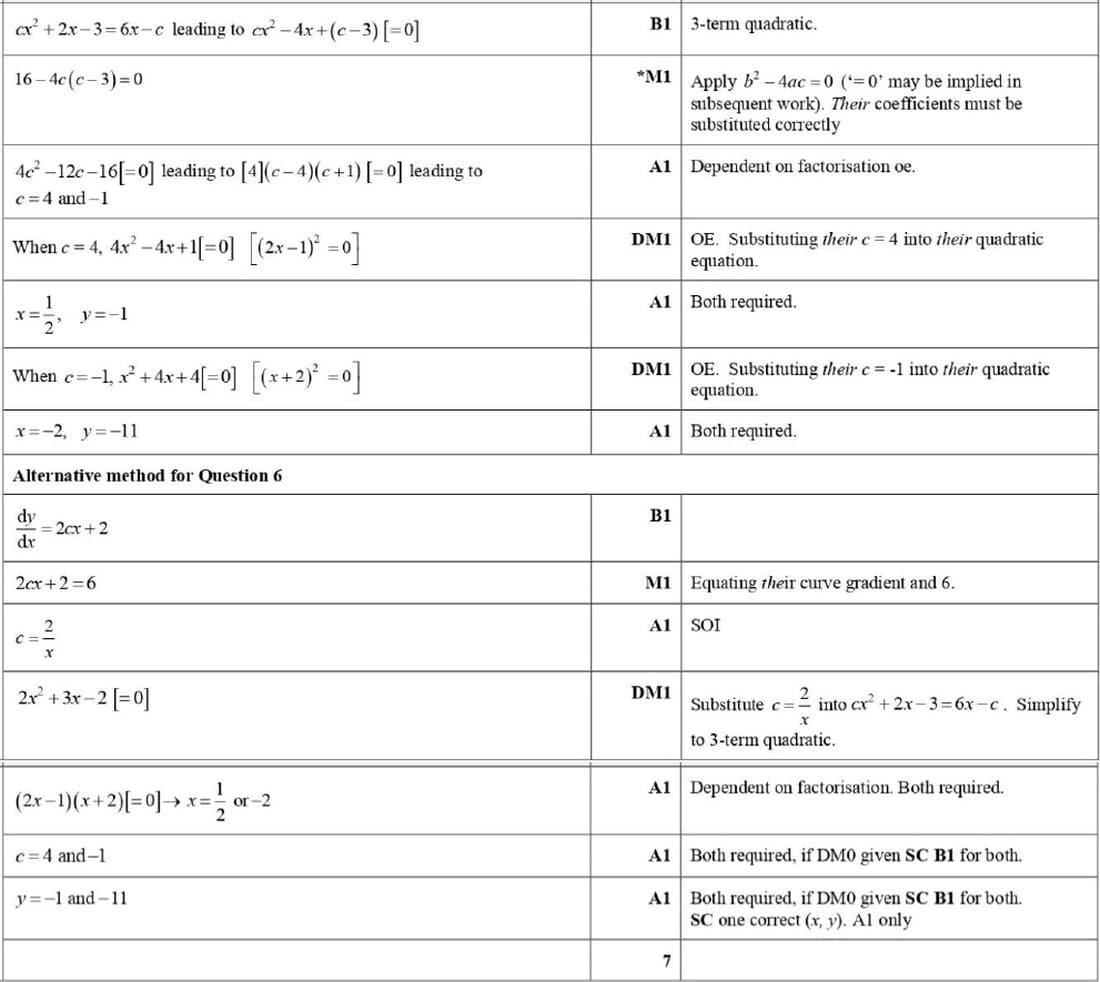 Mark scheme for November 2023 P13 Q6