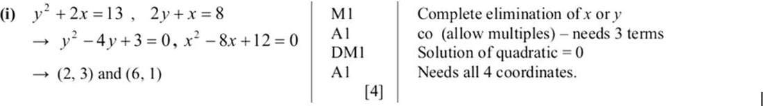 Mark scheme for November 2011 P12 Q4i