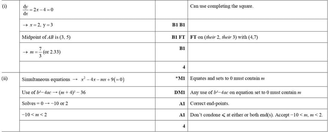 Mark scheme for November 2017 P12 Q7