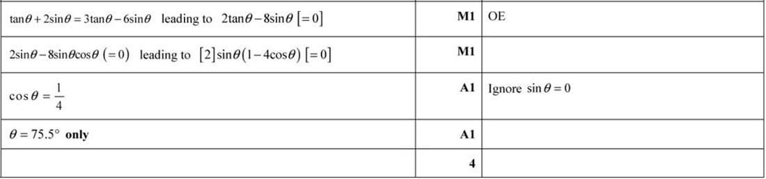 Mark scheme for March 2021 P12 Q3