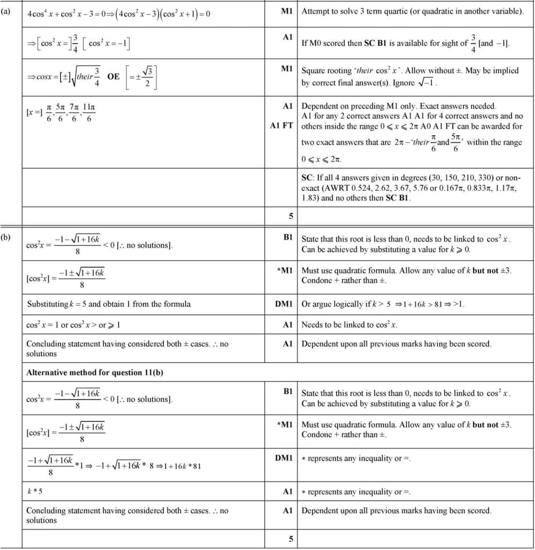 Mark scheme for June 2022 P12 Q11