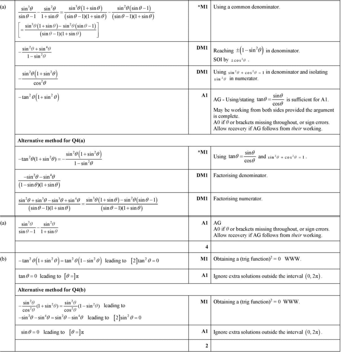 Mark scheme for June 2022 P11 Q4