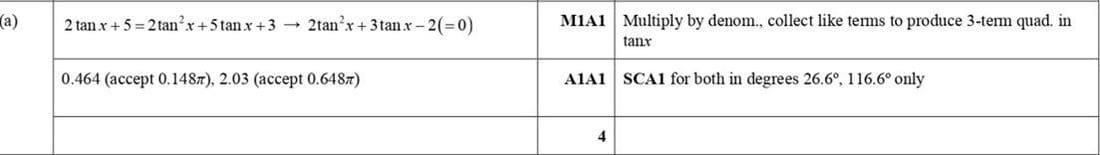Mark scheme for March 2018 P12 Q5a