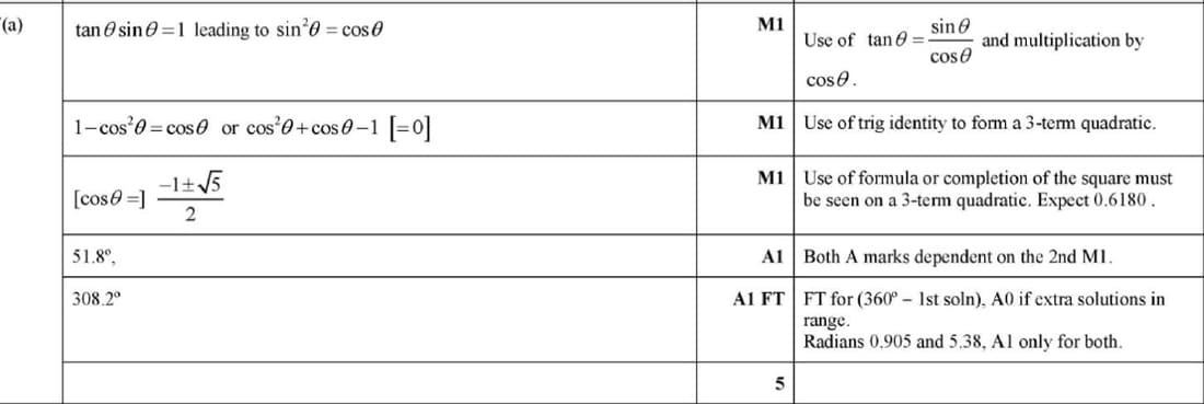 Mark scheme for March 2023 P12 Q7a