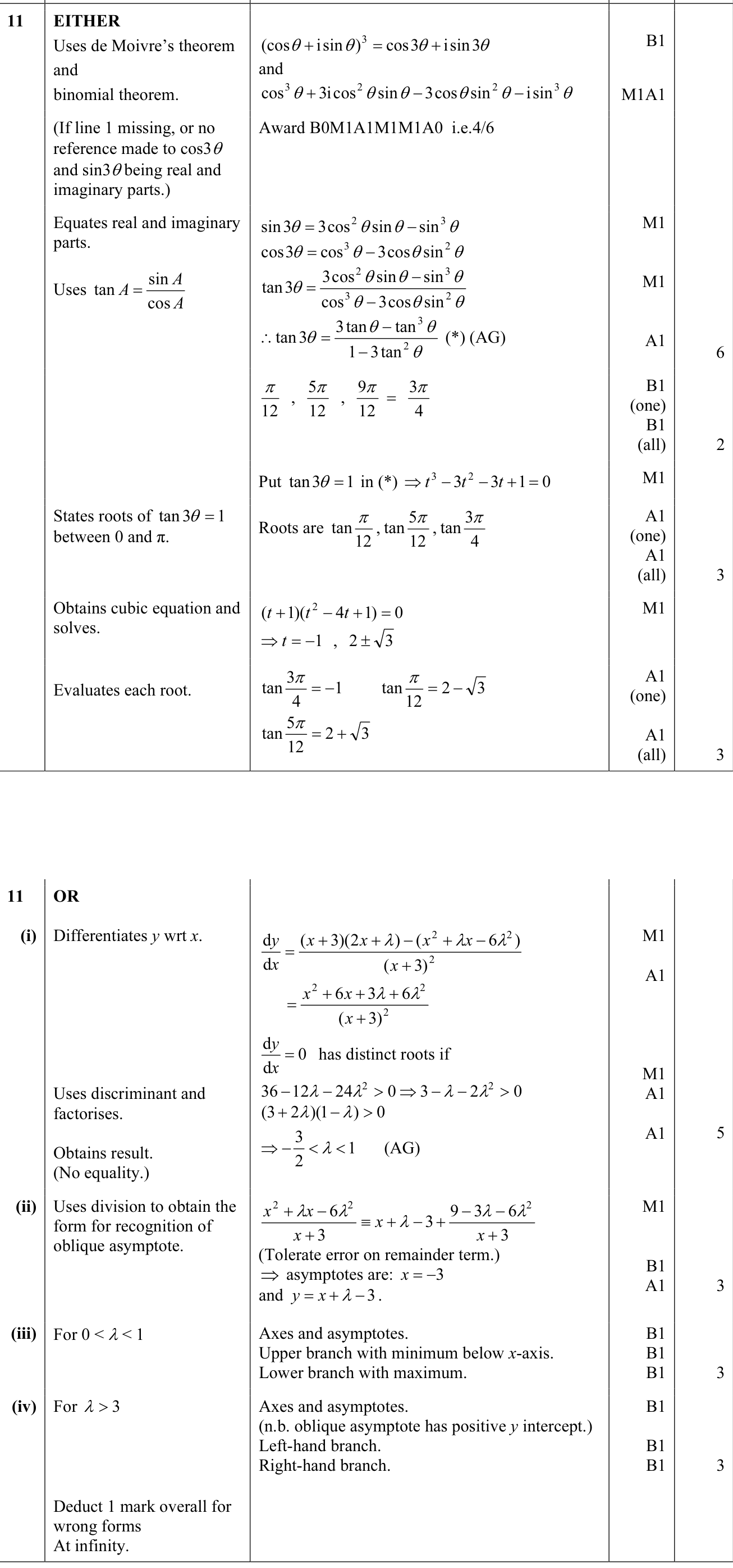 9231_s11_qp_11_q11 mark scheme