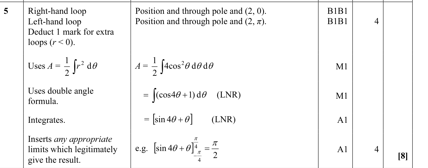9231_s11_qp_11_q5 mark scheme