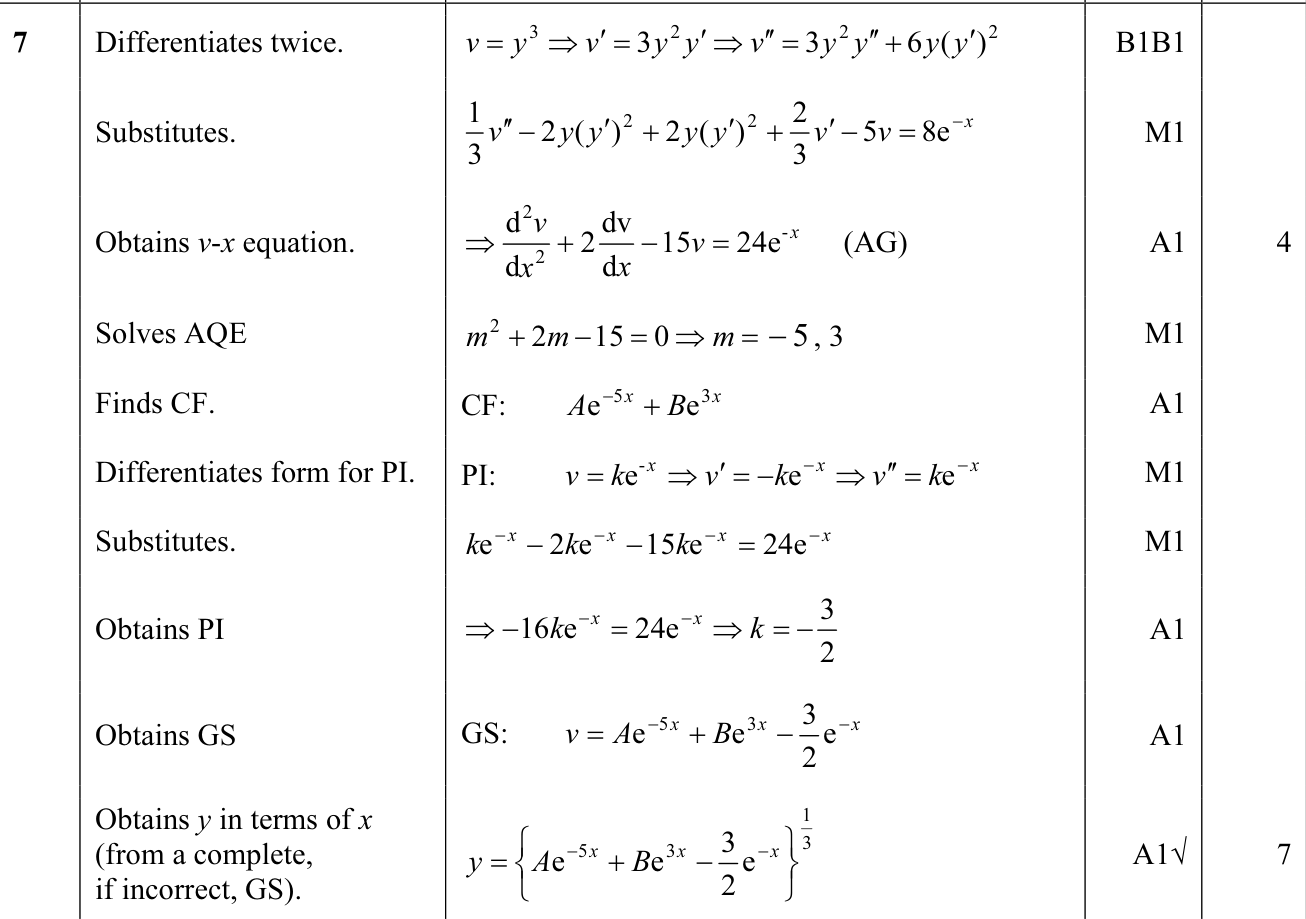 9231_s11_qp_11_q7 mark scheme