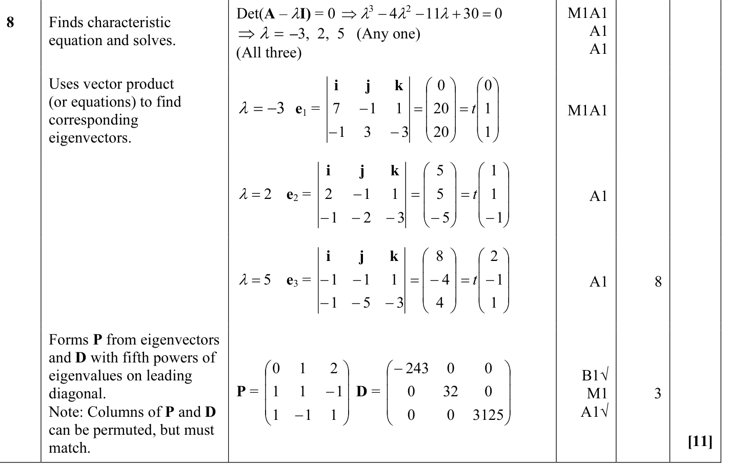 9231_s11_qp_11_q8 mark scheme