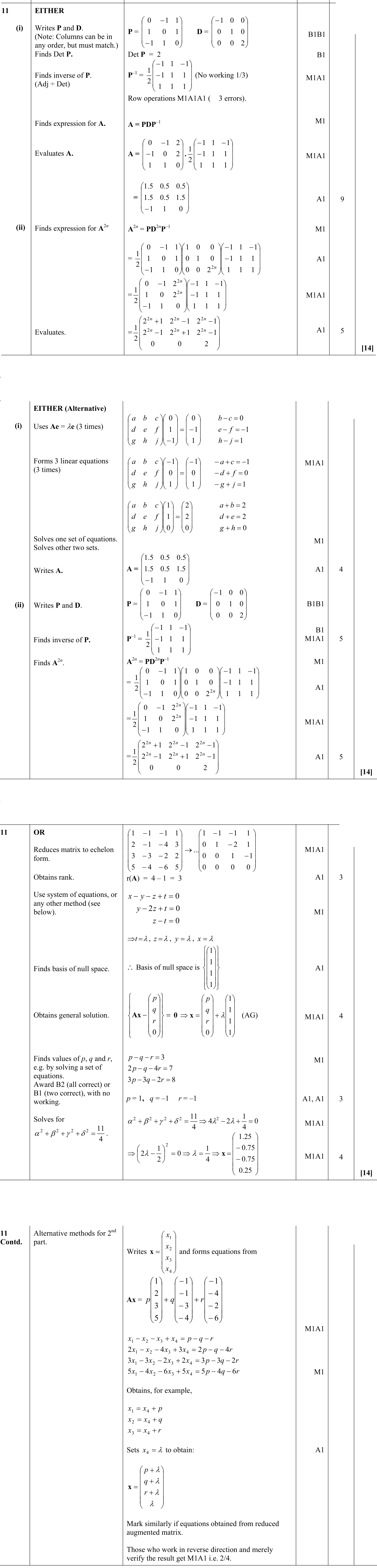 9231_s11_qp_13_q11 mark scheme
