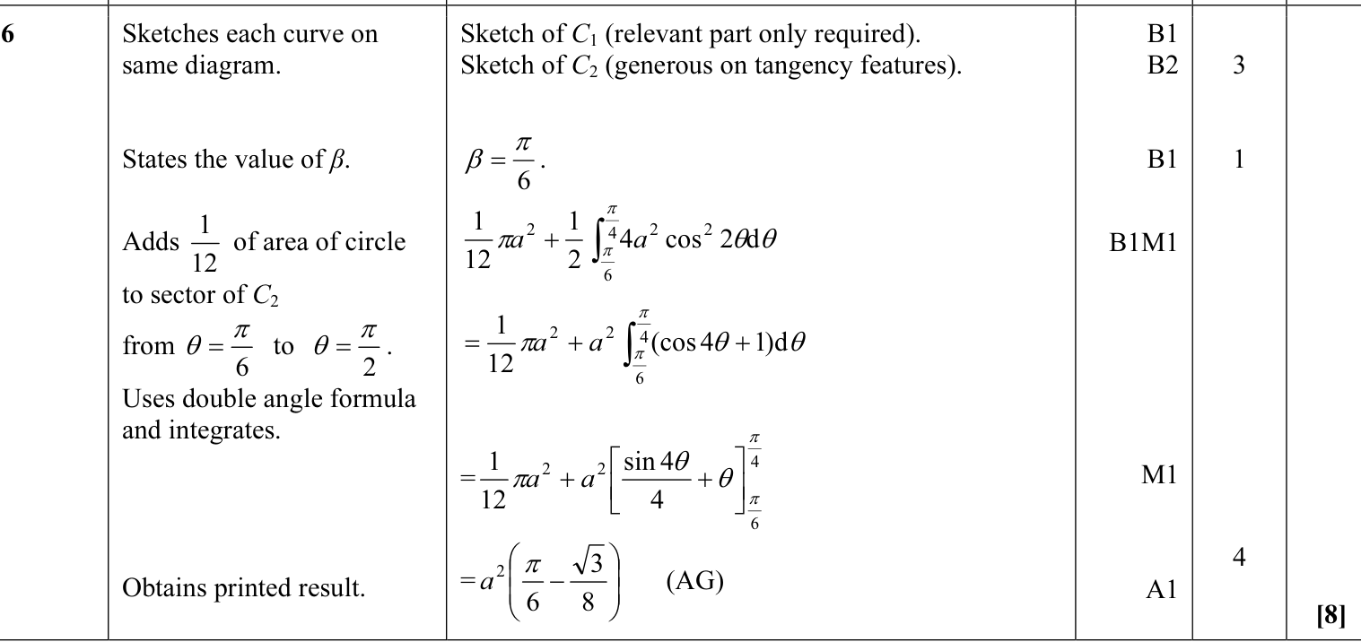 9231_s11_qp_13_q6 mark scheme