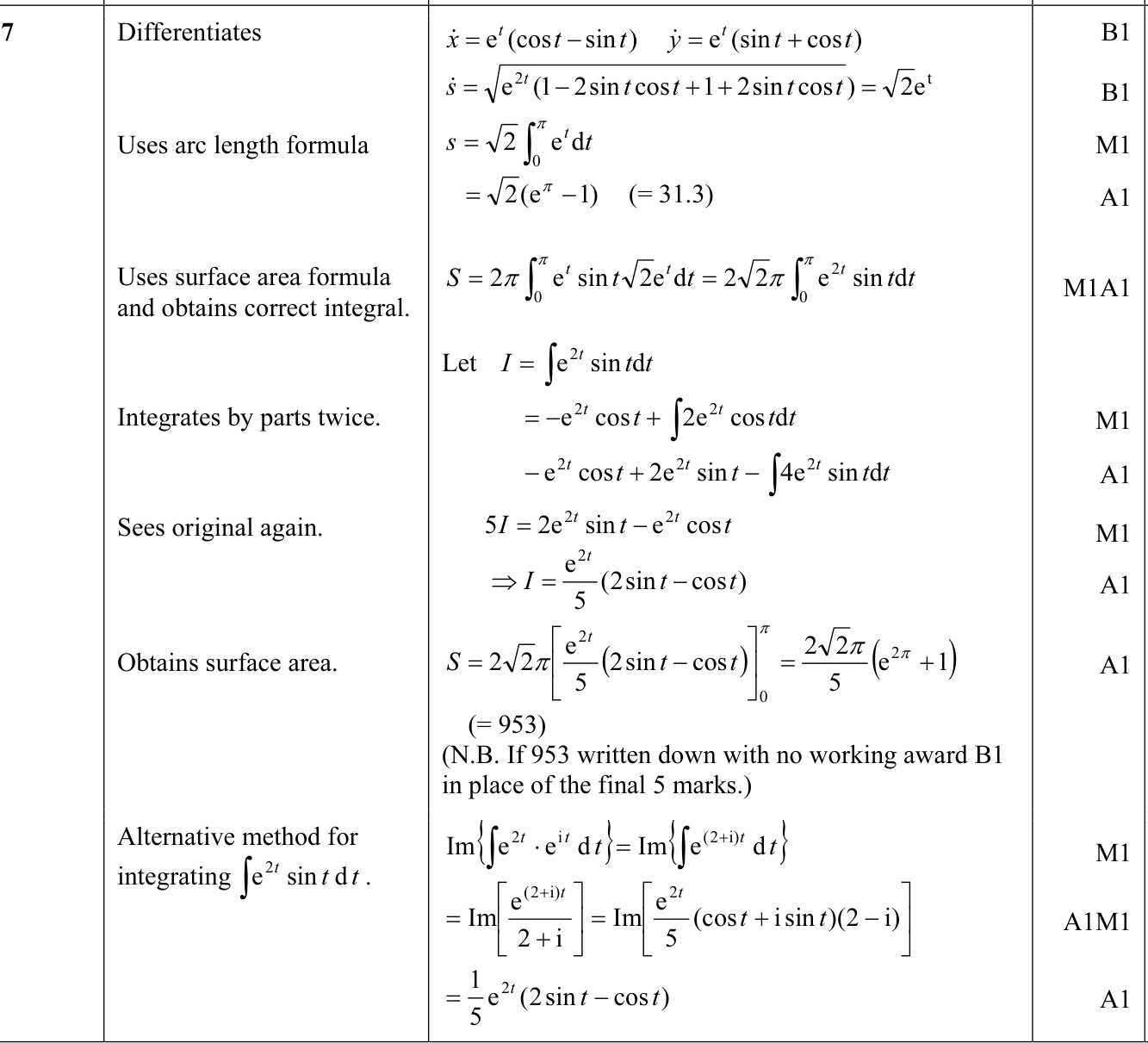 9231_s11_qp_13_q7 mark scheme