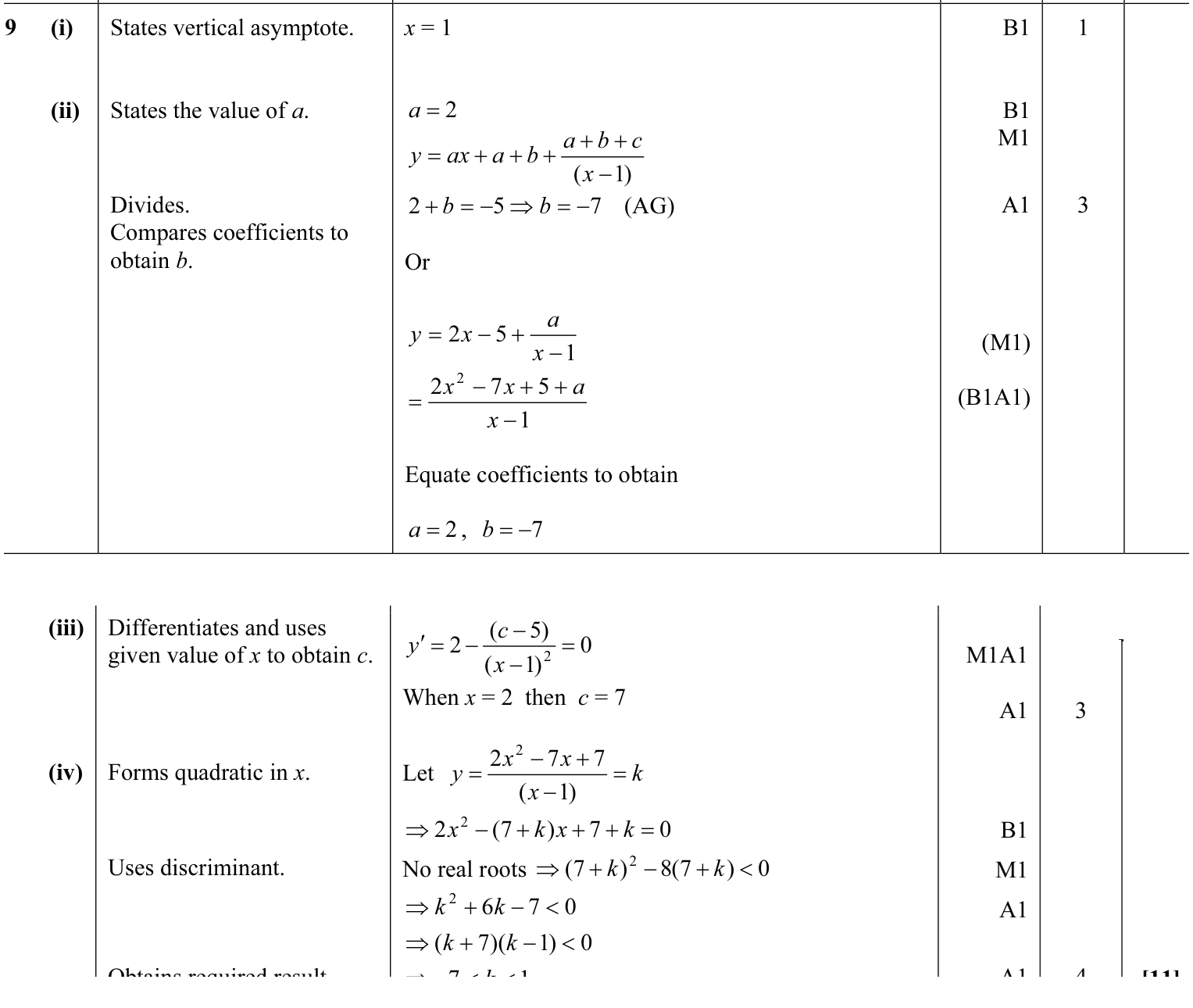 9231_s11_qp_13_q9 mark scheme