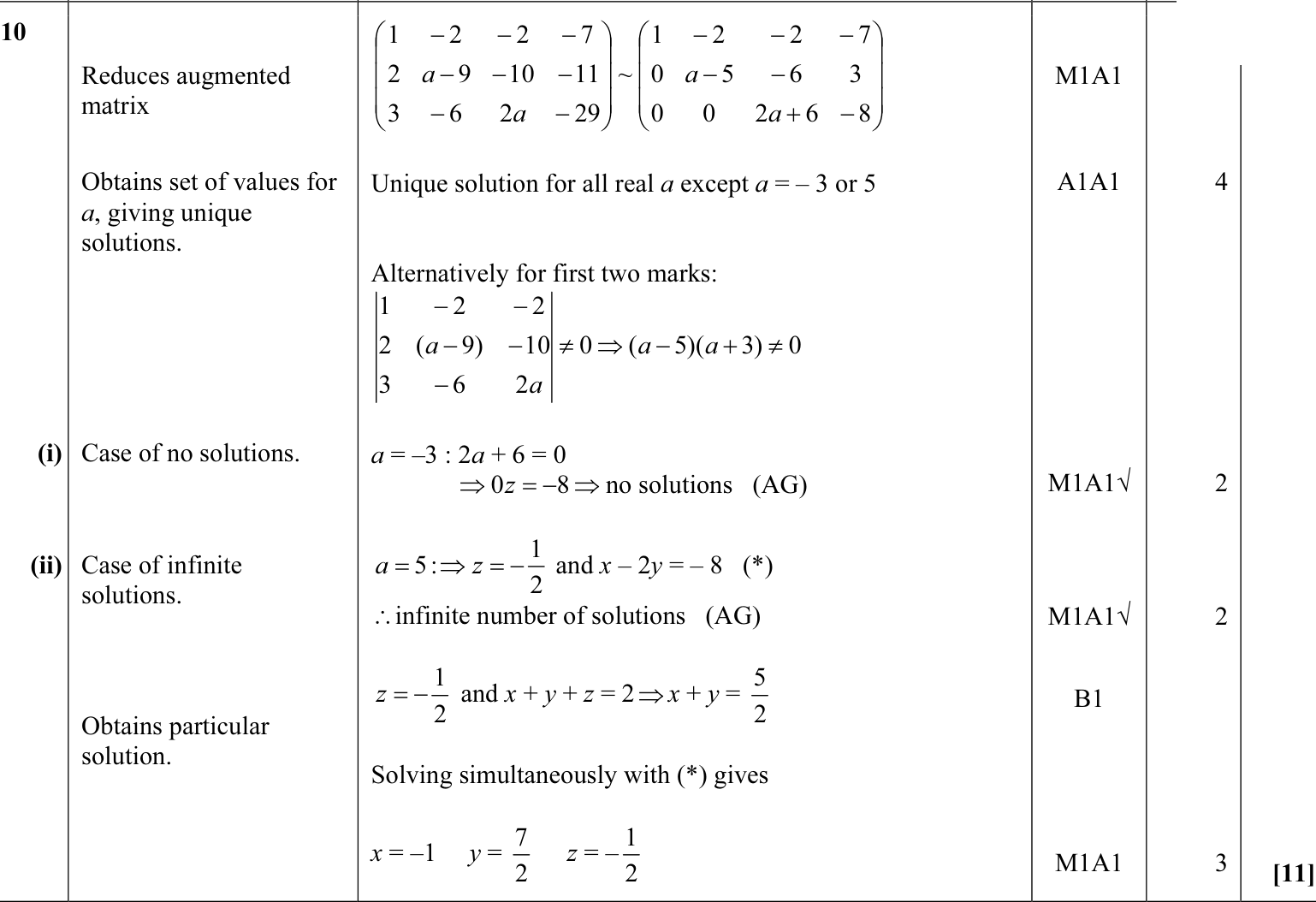 9231_s12_qp_13_q10 mark scheme