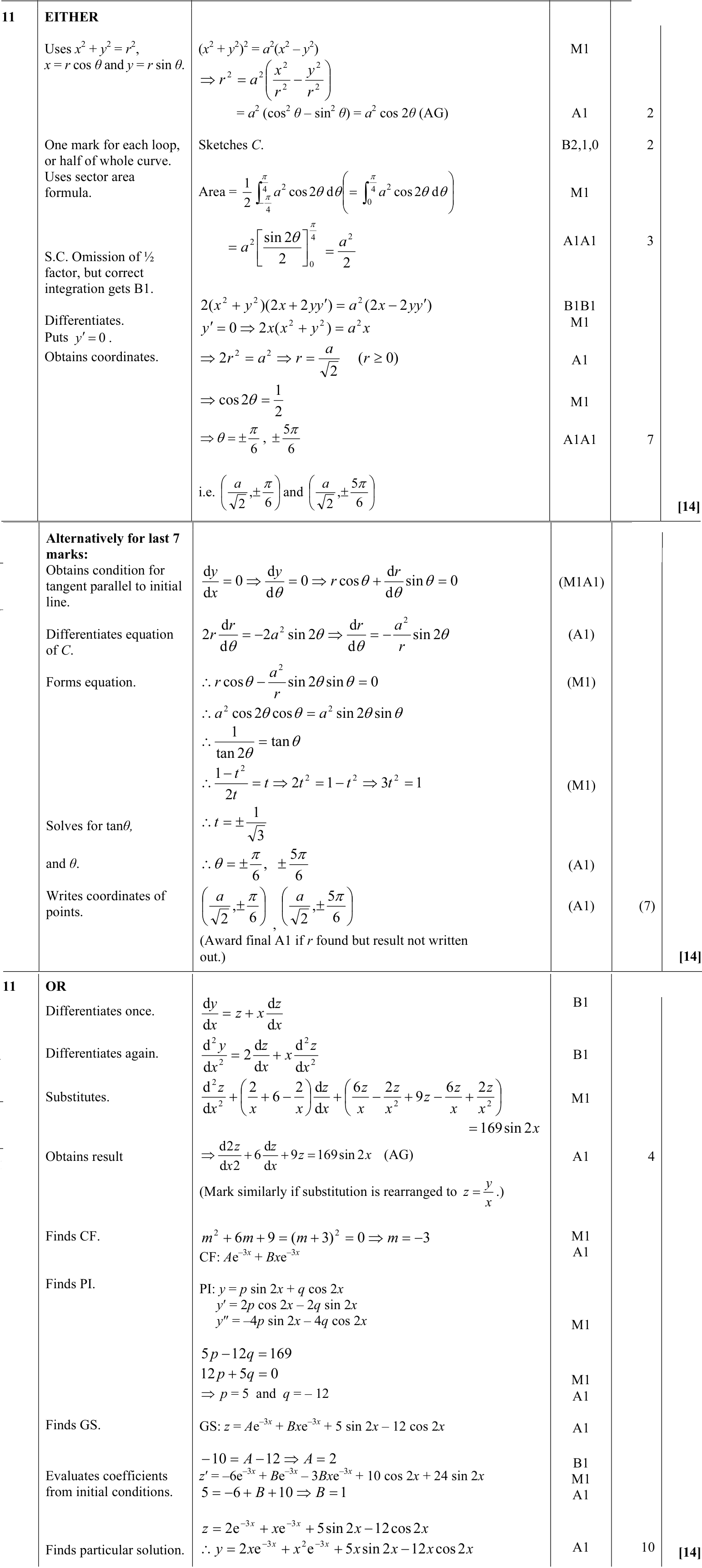 9231_s12_qp_13_q11 mark scheme