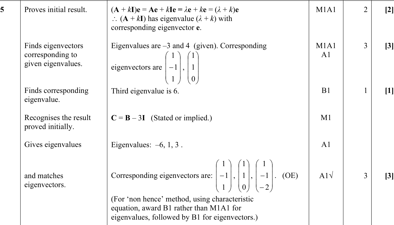 9231_s12_qp_13_q5 mark scheme