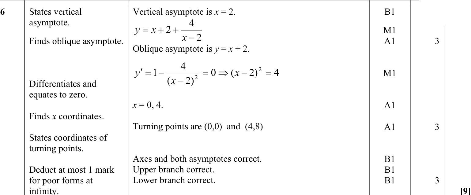 9231_s12_qp_13_q6 mark scheme