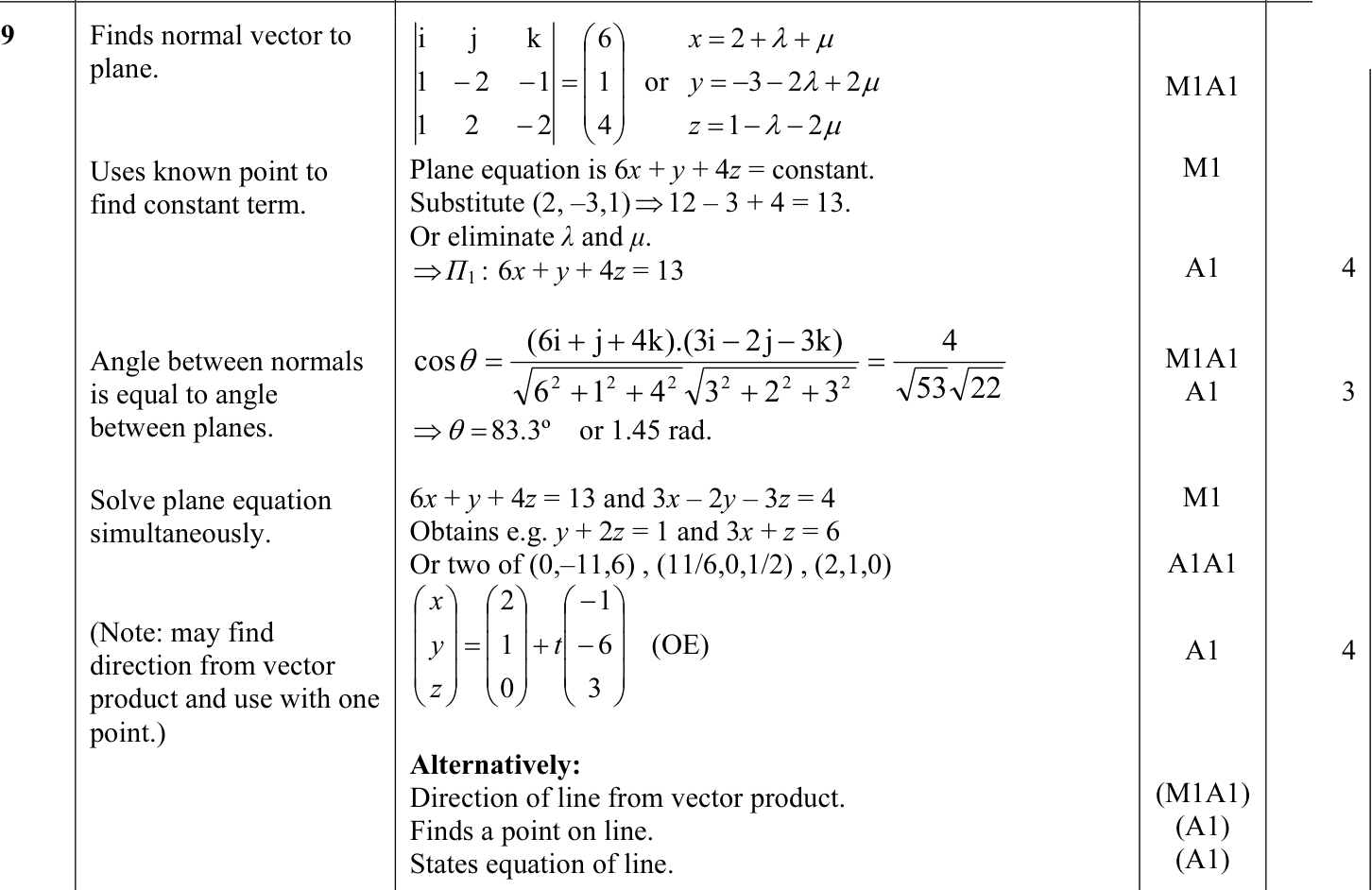 9231_s12_qp_13_q9 mark scheme