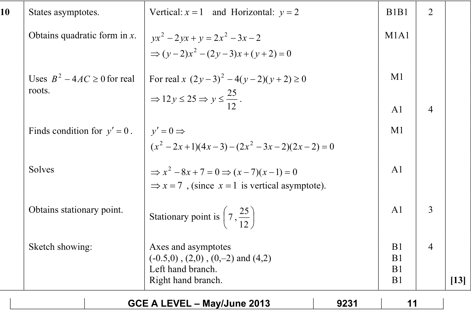 9231_s13_qp_11_q10 mark scheme