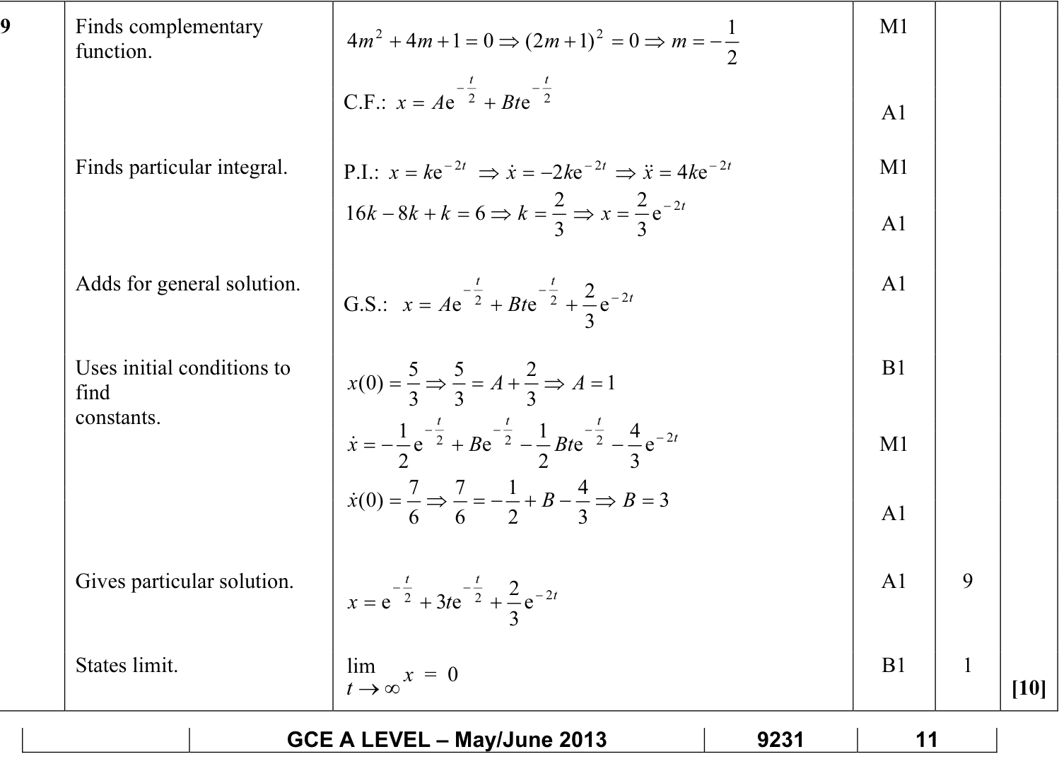 9231_s13_qp_11_q9 mark scheme