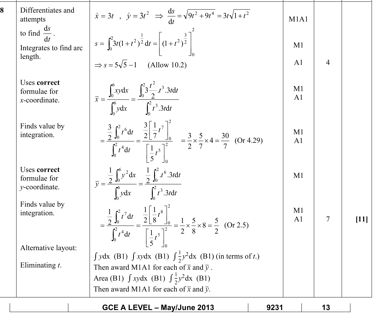 9231_s13_qp_13_q8 mark scheme