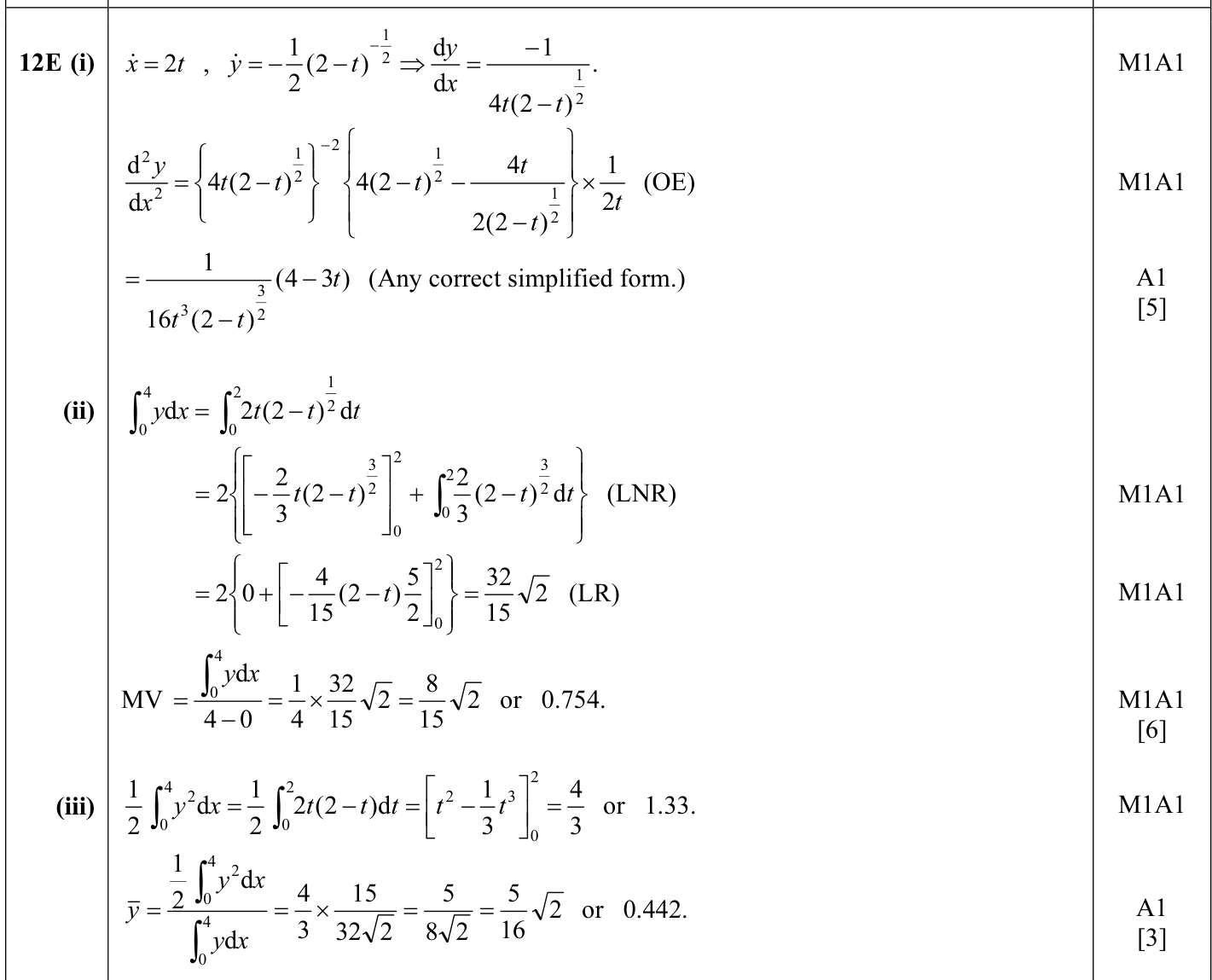 9231_s14_qp_11_q12e mark scheme