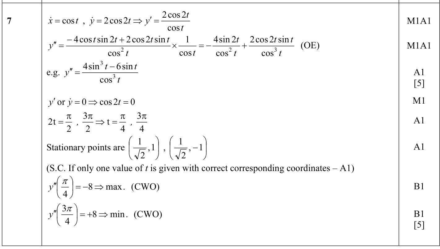 9231_s14_qp_13_q7 mark scheme