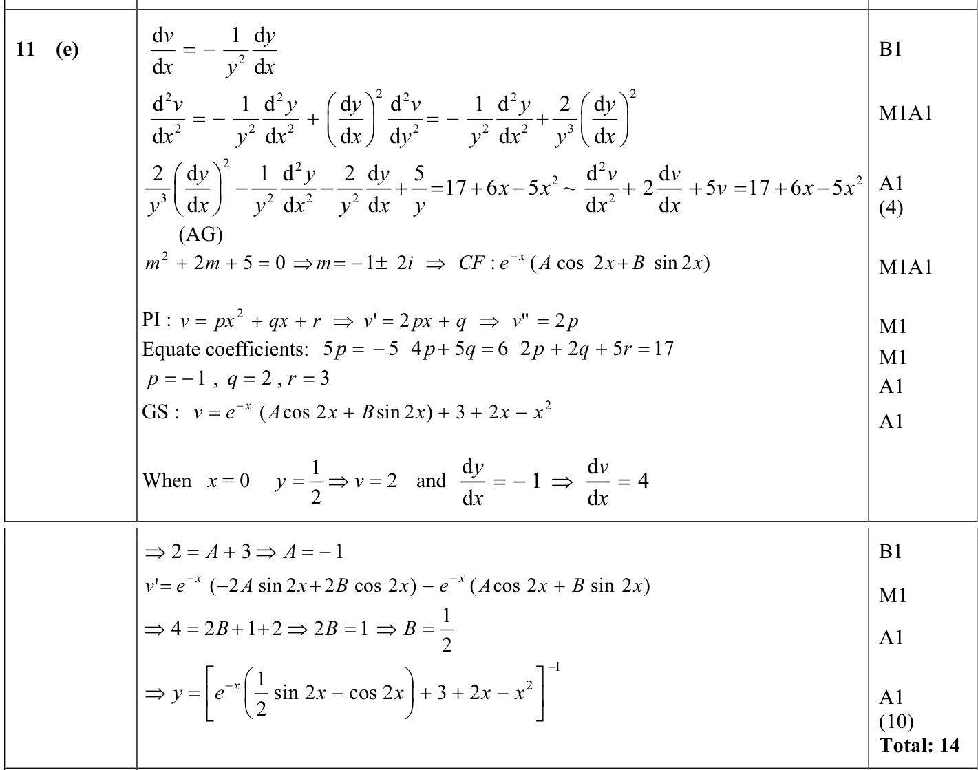 9231_s15_qp_11_q11e mark scheme