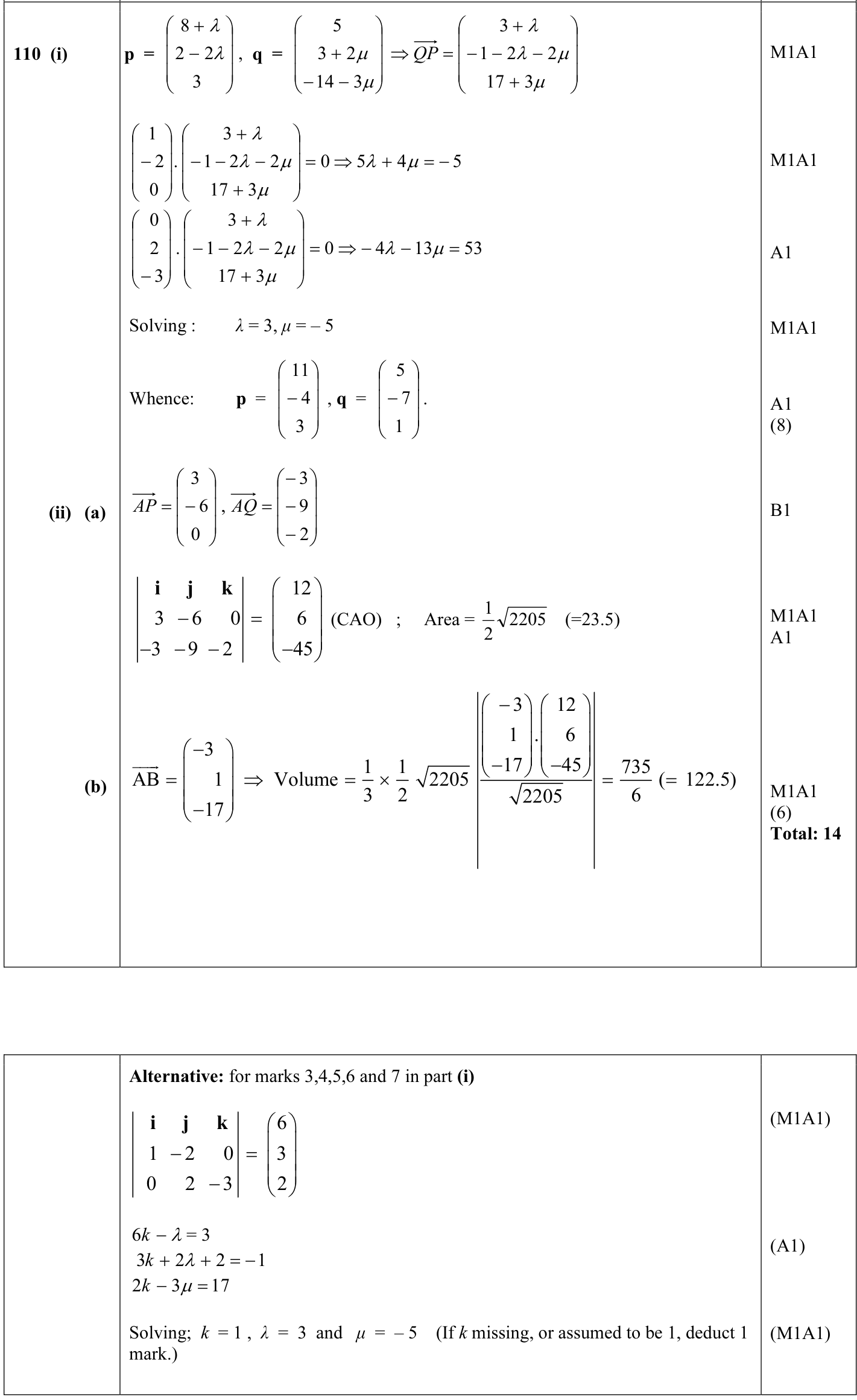 9231_s15_qp_11_q11o mark scheme