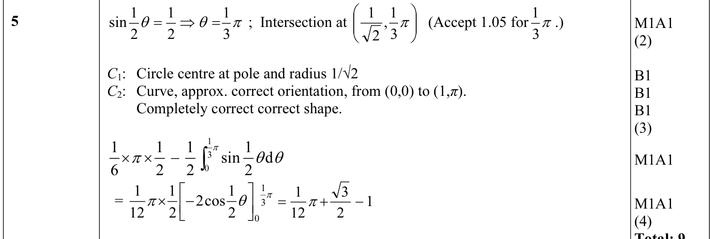 9231_s15_qp_11_q5 mark scheme
