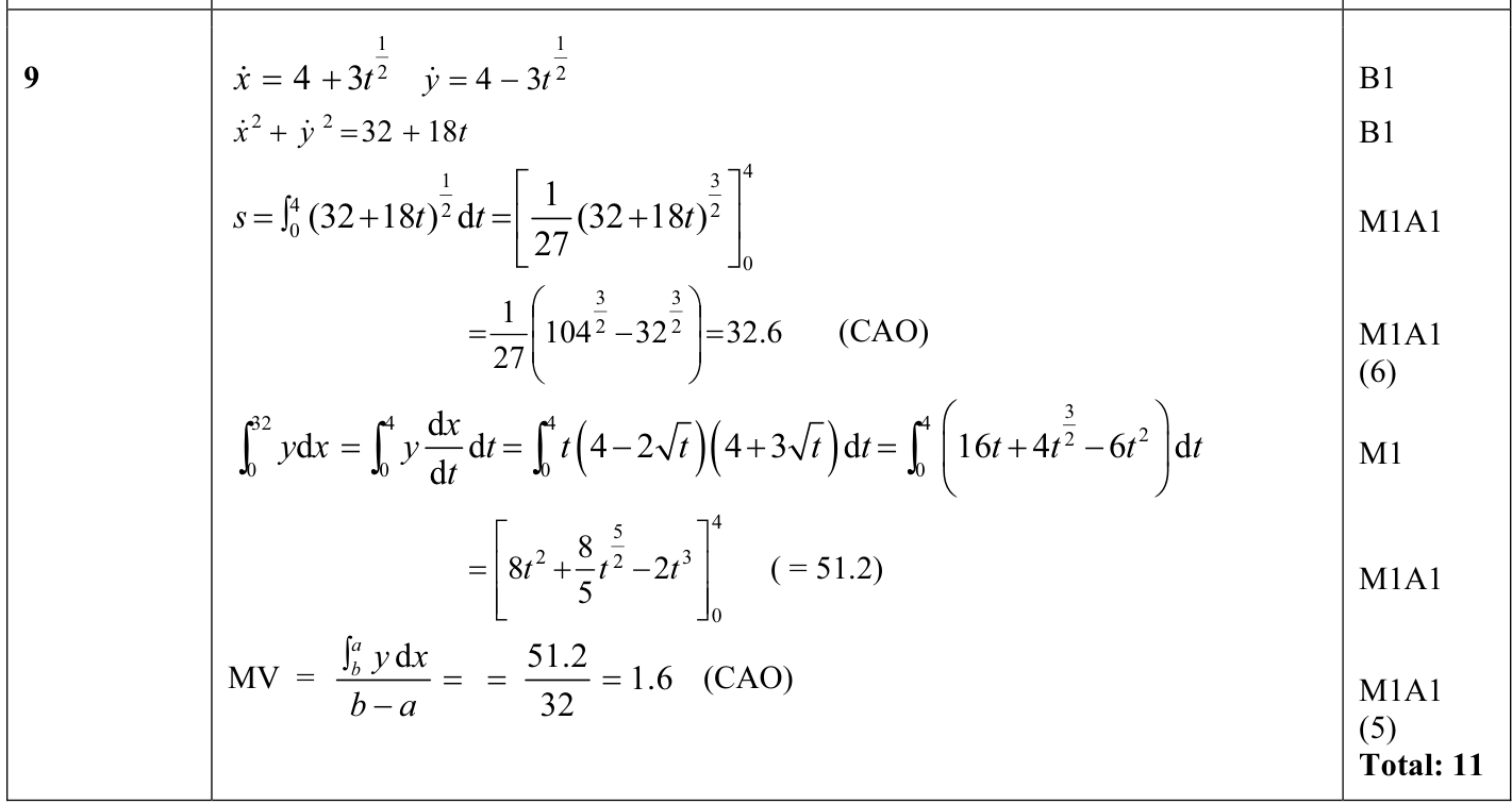 9231_s15_qp_11_q9 mark scheme