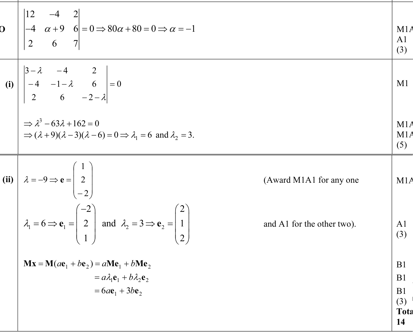 9231_s15_qp_13_q11o mark scheme
