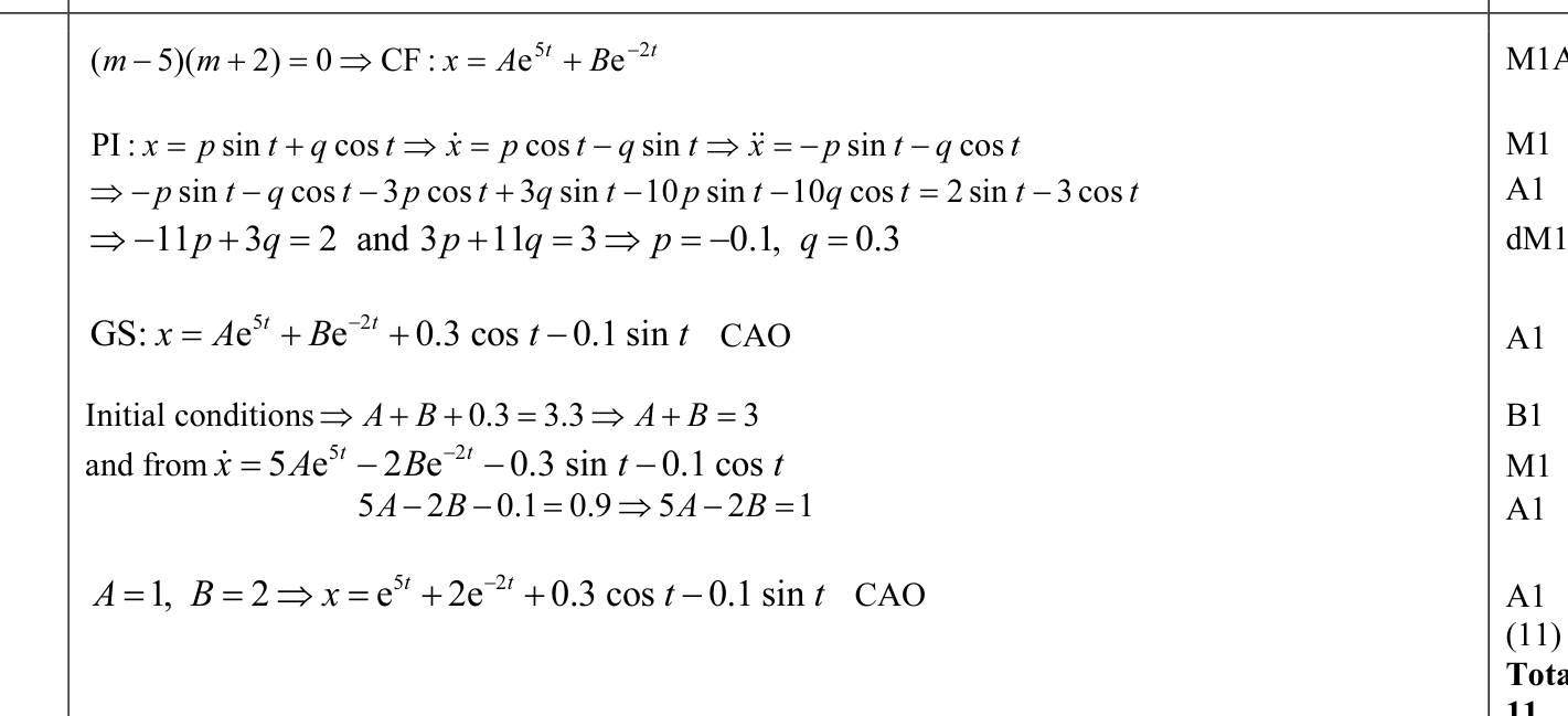 9231_s15_qp_13_q9 mark scheme