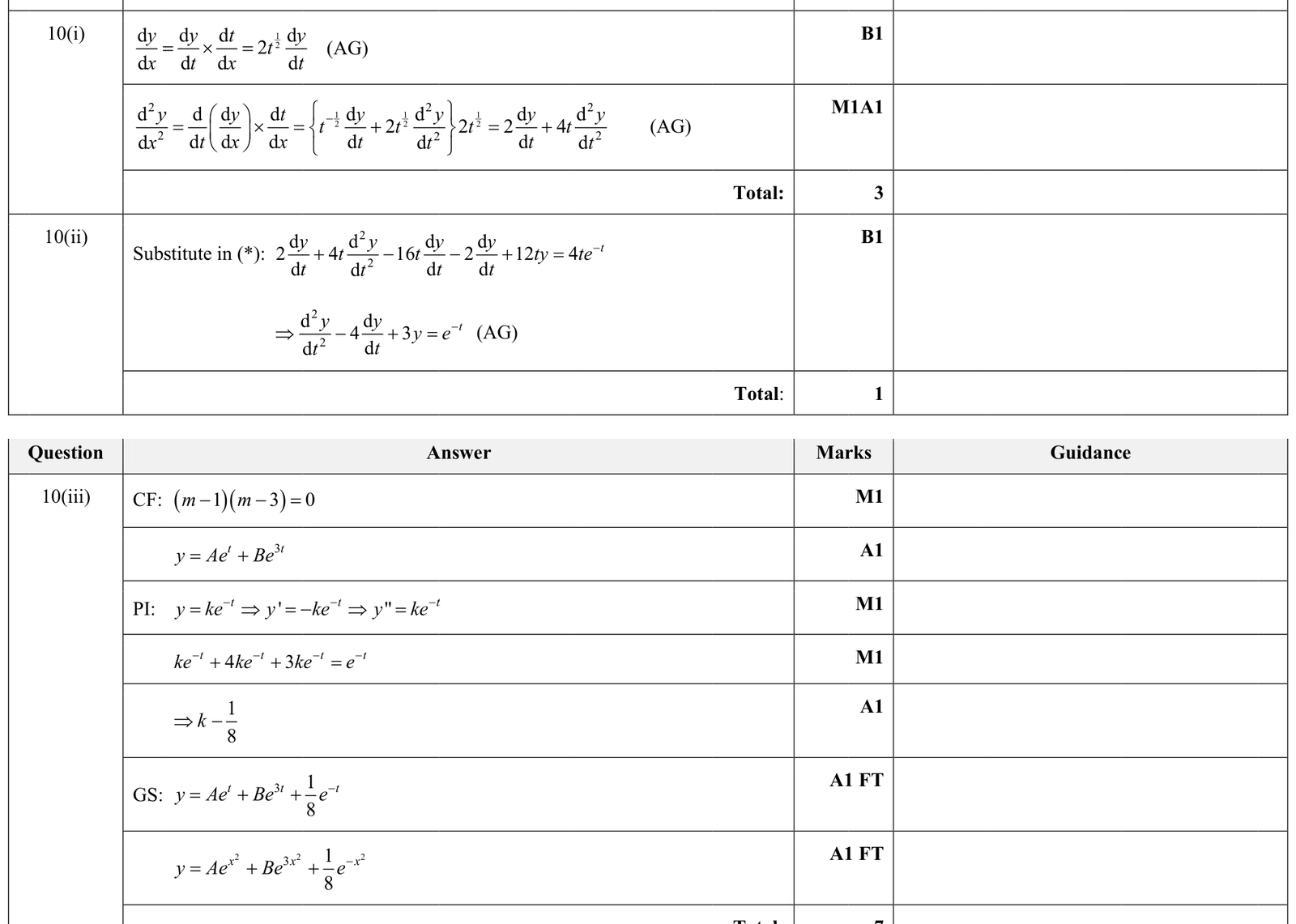 9231_s17_qp_11_q10 mark scheme
