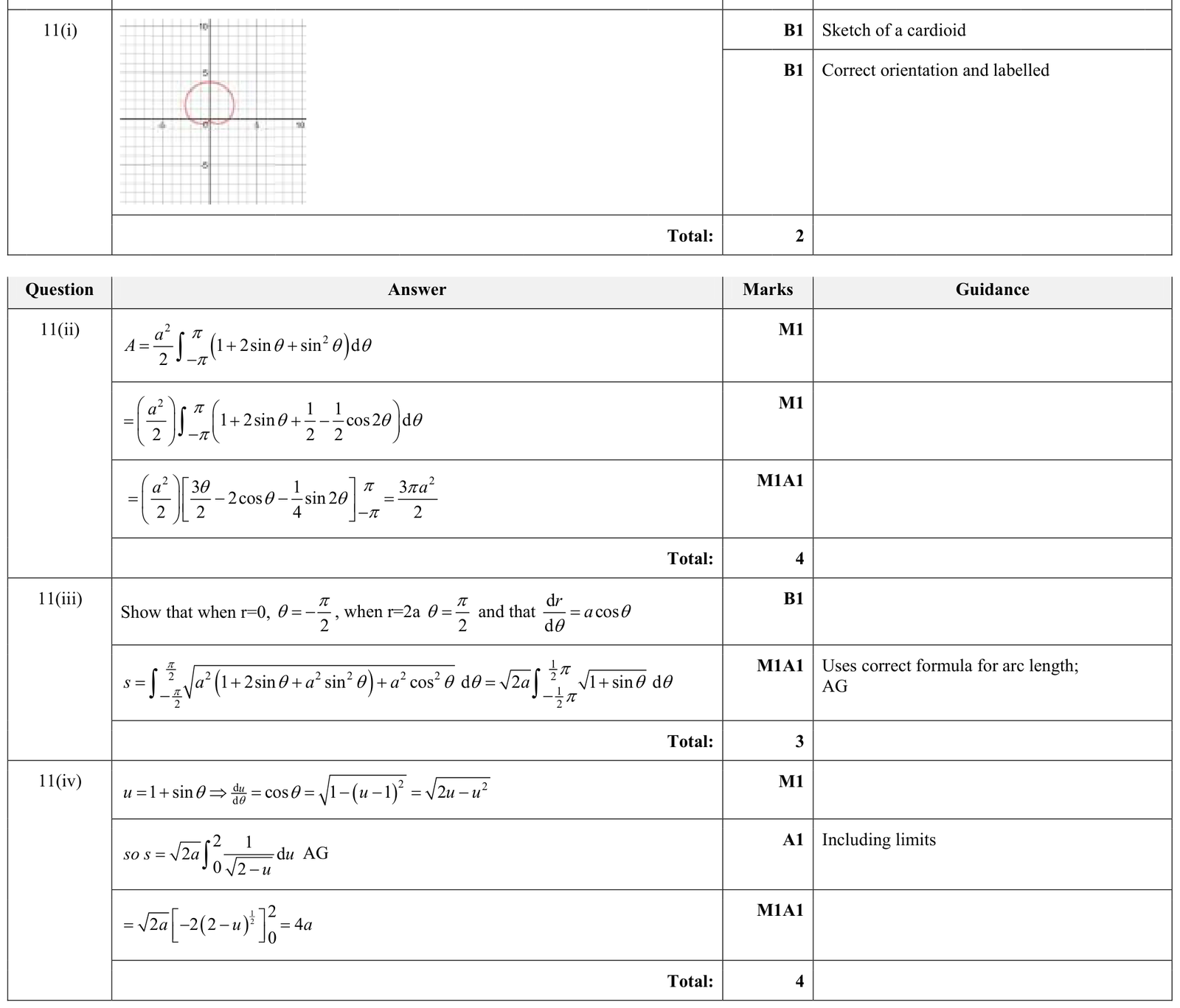 9231_s17_qp_11_q11 mark scheme