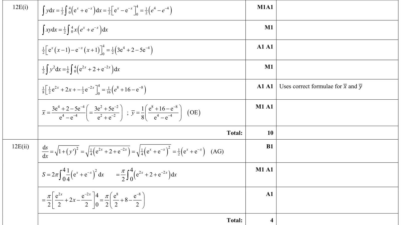 9231_s17_qp_11_q12e mark scheme