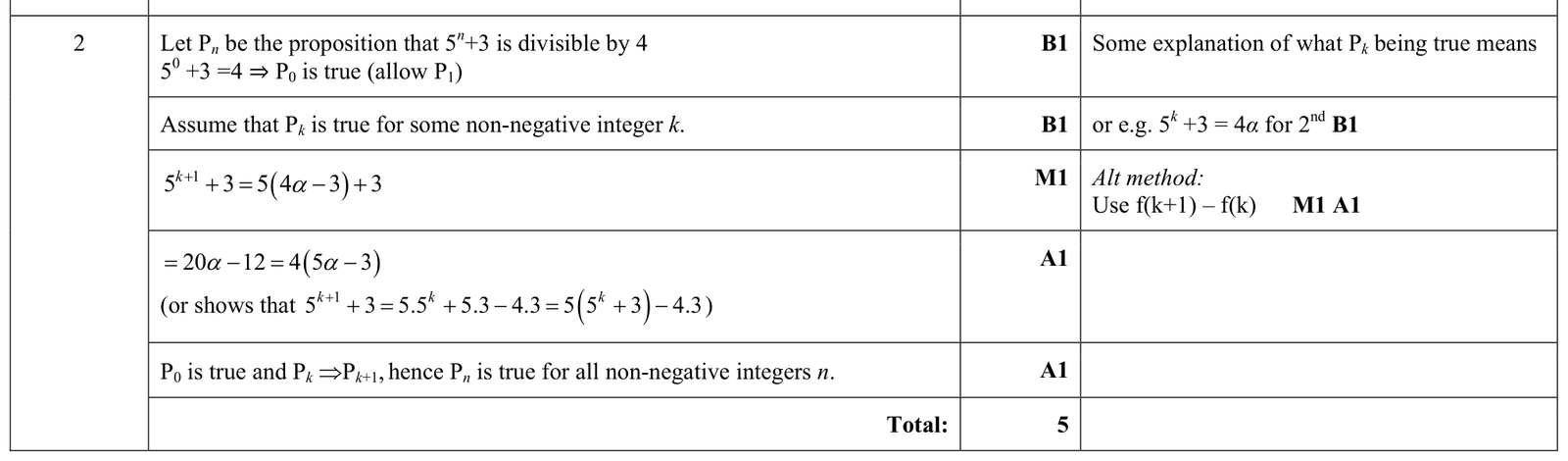 9231_s17_qp_11_q2 mark scheme
