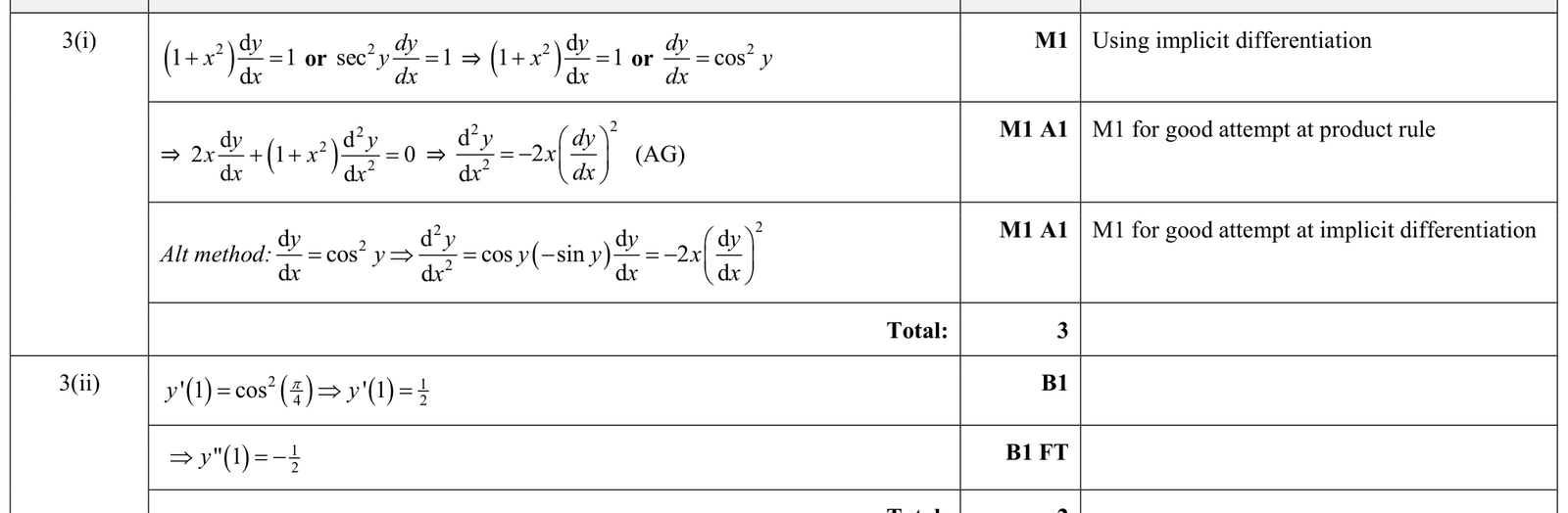 9231_s17_qp_11_q3 mark scheme