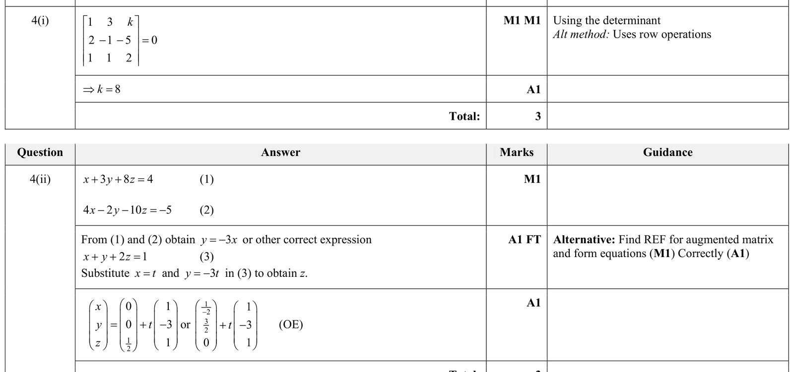 9231_s17_qp_11_q4 mark scheme